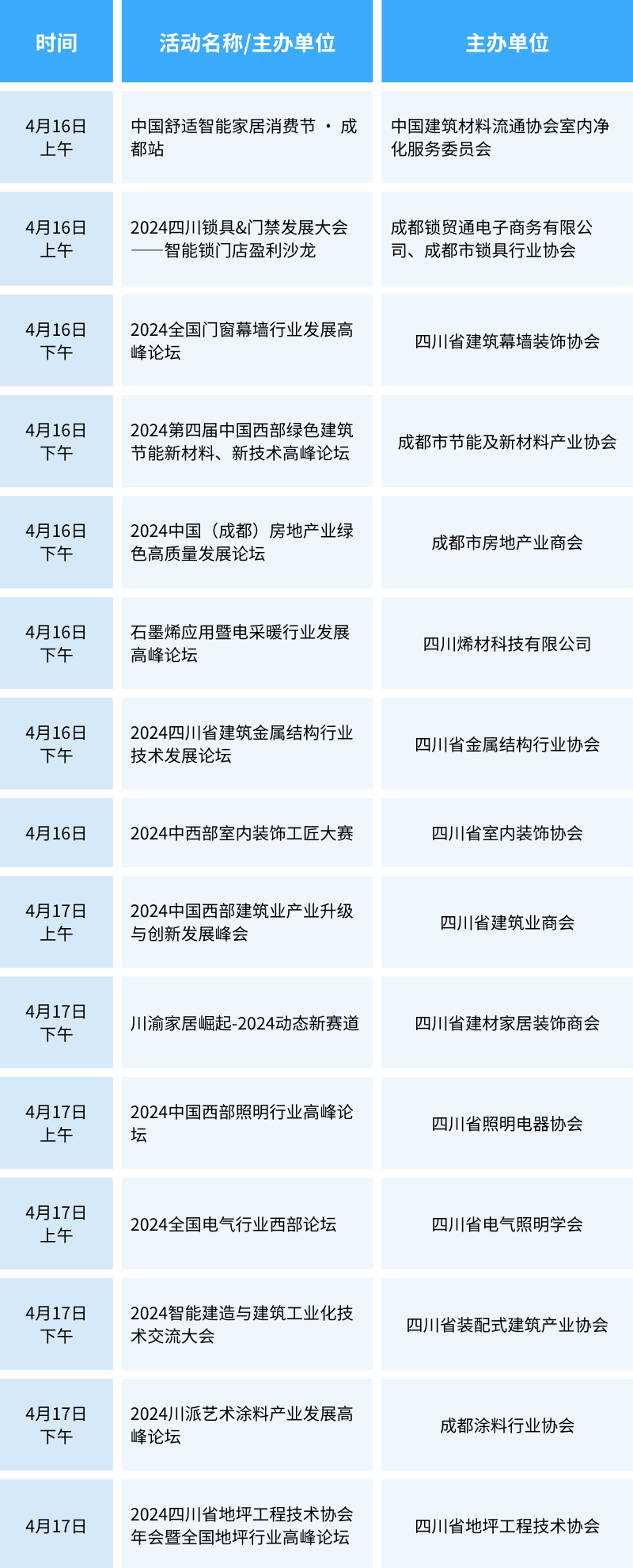這個(gè)4月，50+場(chǎng)論壇活動(dòng)，數(shù)百位大咖齊聚2024中國(guó)成都建博會(huì)(圖8)