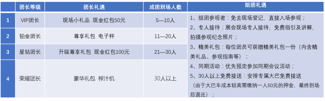 預(yù)登記參觀人數(shù)已超2萬人,你還沒搶到門票嗎(圖18) 預(yù)登記參觀人數(shù)已超2萬人,你還沒搶到門票嗎(圖18)