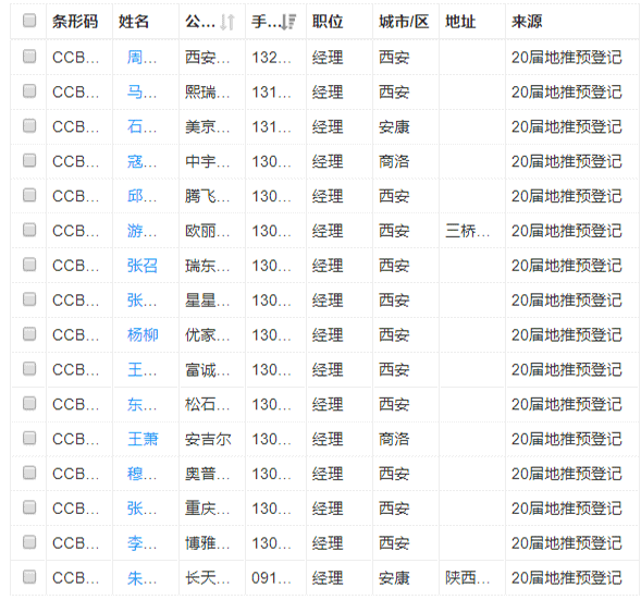 第三站陜西省 | 深入行業聚集地，搶占陜西建材市場流量新高地(圖7)