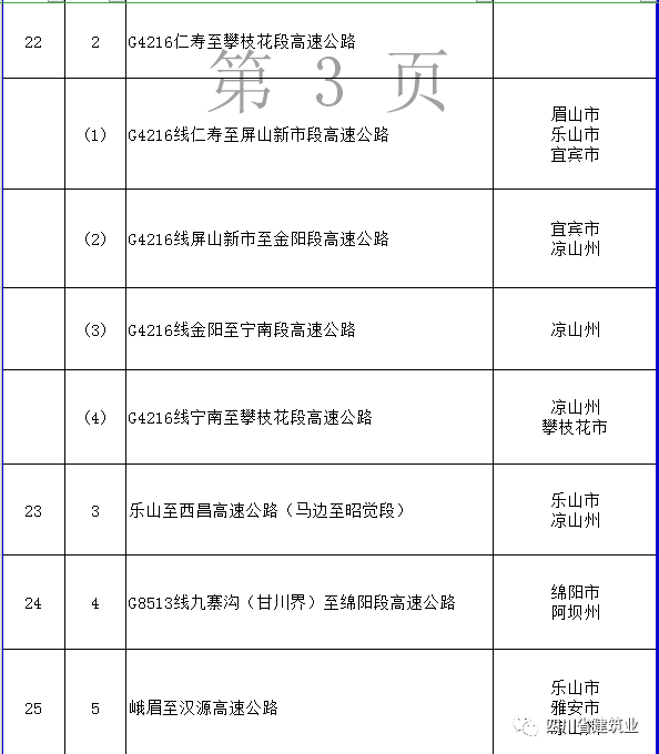 【工程項目】完整版!2020年四川全省700個重點項目名單(圖8) 【工程項目】完整版!2020年四川全省700個重點項目名單(圖8)