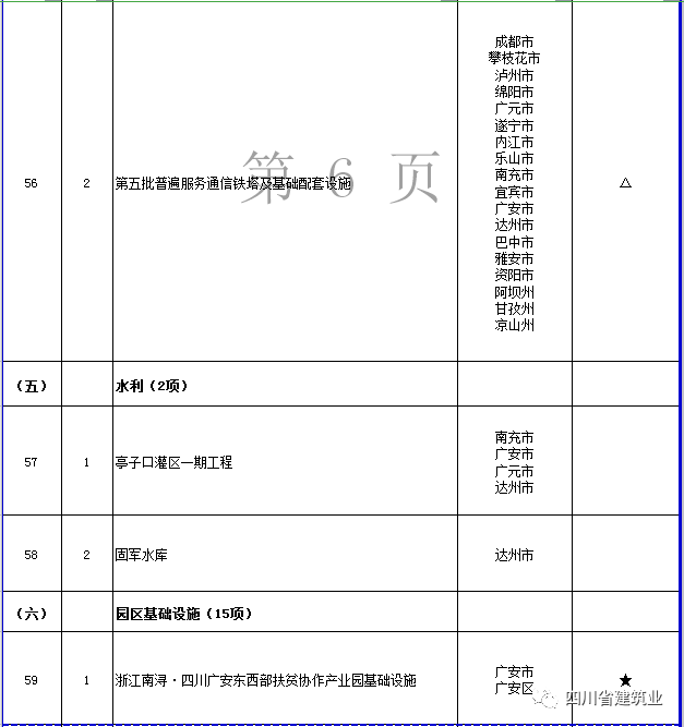 【工程項目】完整版!2020年四川全省700個重點項目名單(圖21) 【工程項目】完整版!2020年四川全省700個重點項目名單(圖21)
