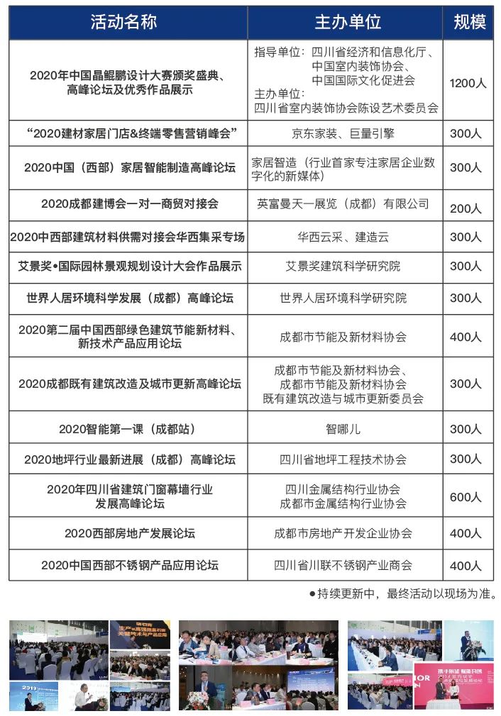 2020成都建博會(huì)—360°超強(qiáng)展會(huì)宣傳與買家組織,助力展商參展效益最大化(圖8) 2020成都建博會(huì)—360°超強(qiáng)展會(huì)宣傳與買家組織,助力展商參展效益最大化(圖8)