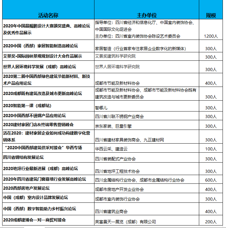2020成都建博會(huì)八月開展,參展品牌、活動(dòng)、參觀團(tuán)搶先看(圖5) 2020成都建博會(huì)八月開展,參展品牌、活動(dòng)、參觀團(tuán)搶先看(圖5)