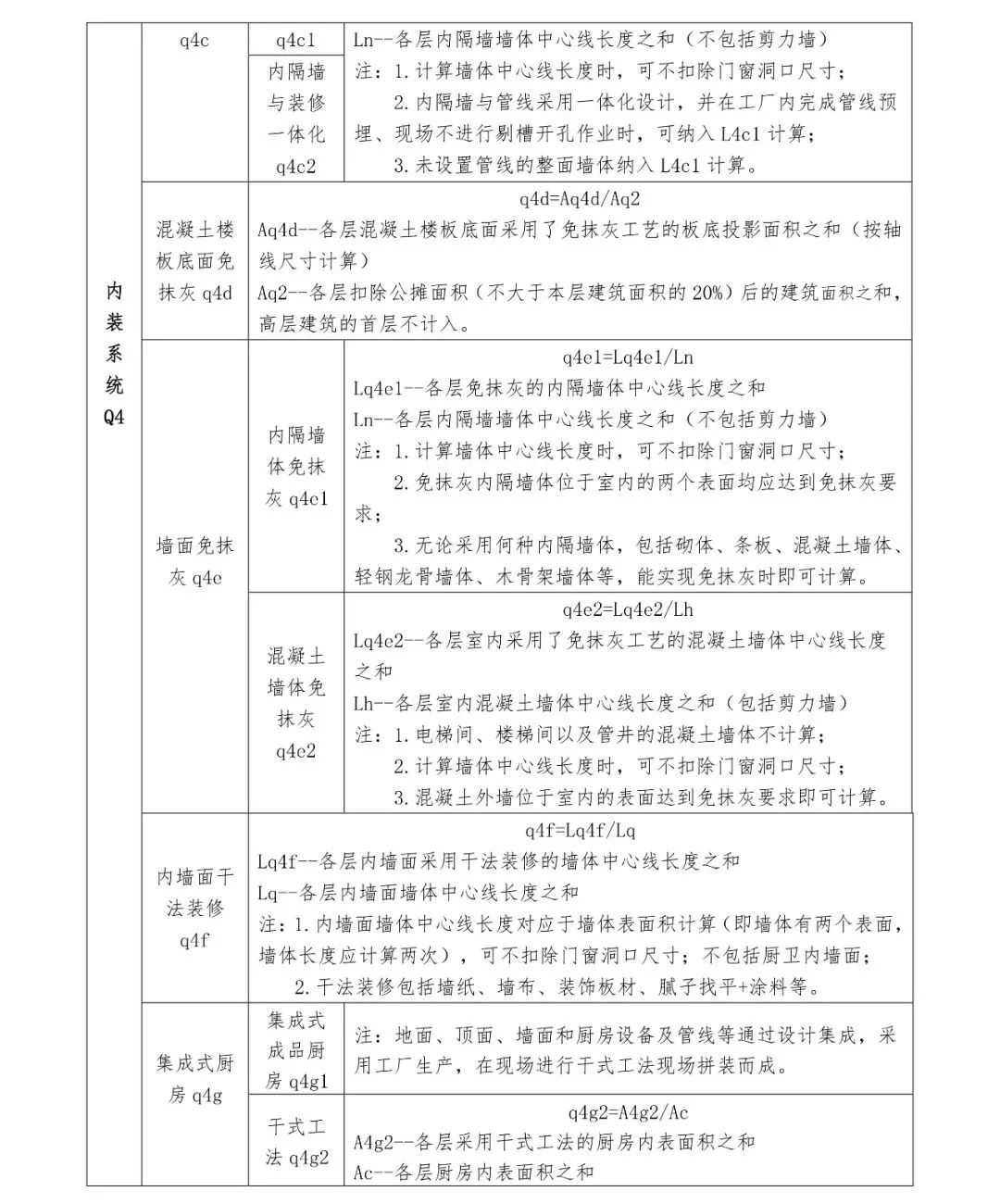 關注丨四川省裝配式建筑裝配率計算細則發布!2020年10月1日起實施(圖11) 關注丨四川省裝配式建筑裝配率計算細則發布!2020年10月1日起實施(圖11)