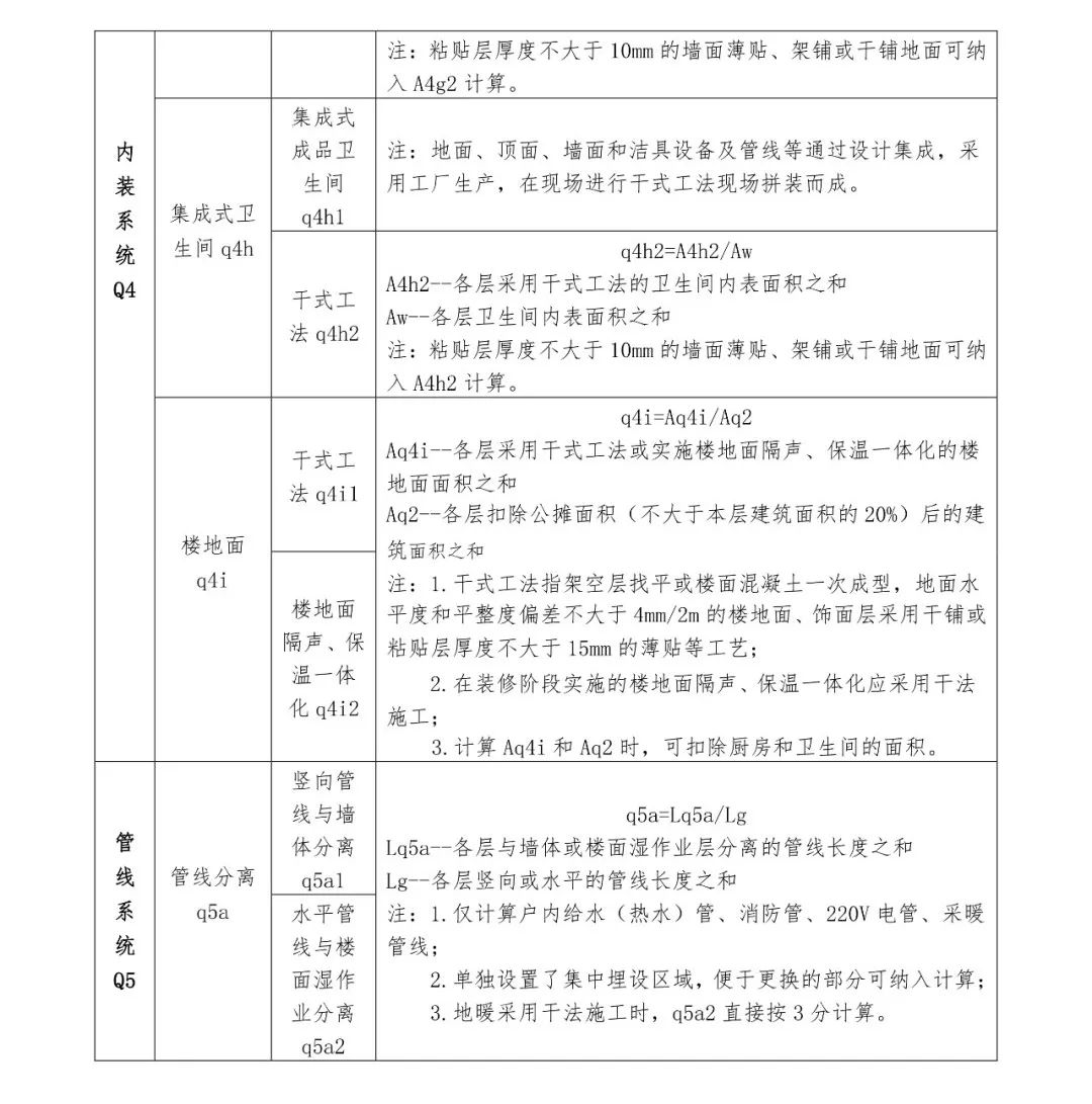 關注丨四川省裝配式建筑裝配率計算細則發布!2020年10月1日起實施(圖12) 關注丨四川省裝配式建筑裝配率計算細則發布!2020年10月1日起實施(圖12)