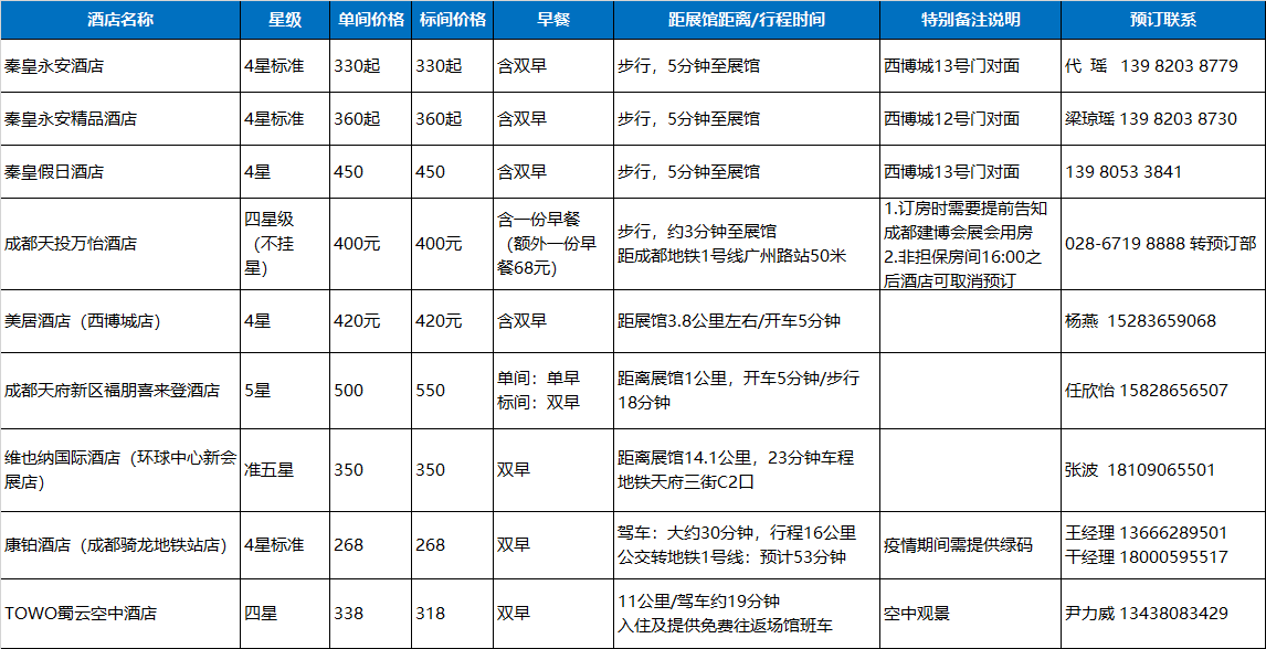 觀展必看 | 入場流程、交通攻略，你必須了解這些(圖6)